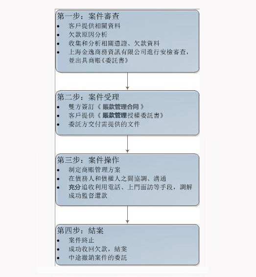 &#24320;&#20113;&#32593;&#39029;&#29256;